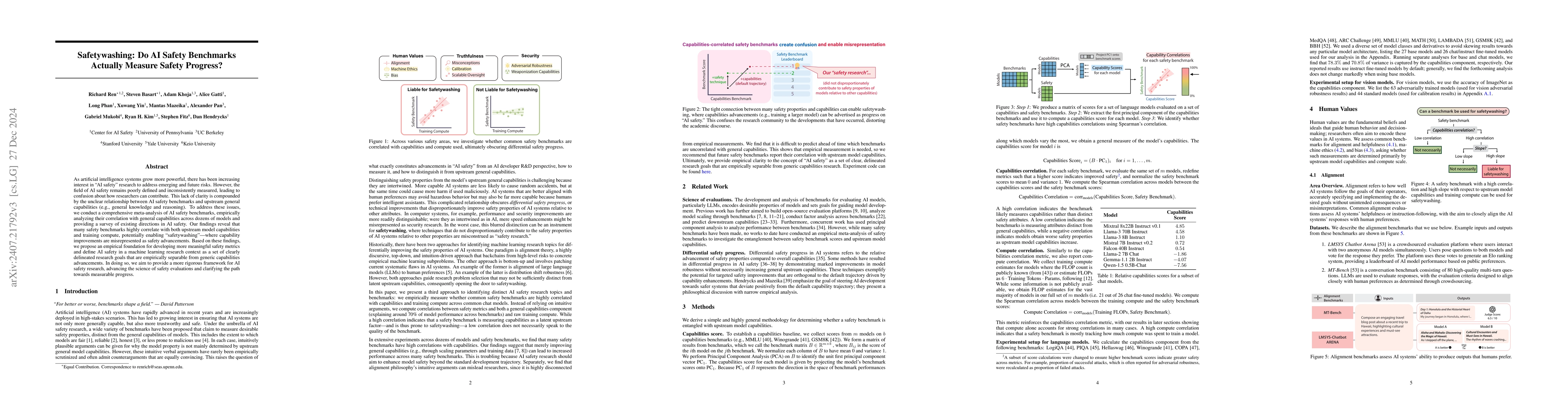 Thumbnail for Safetywashing: Do AI Safety Benchmarks Actually Measure Safety Progress?