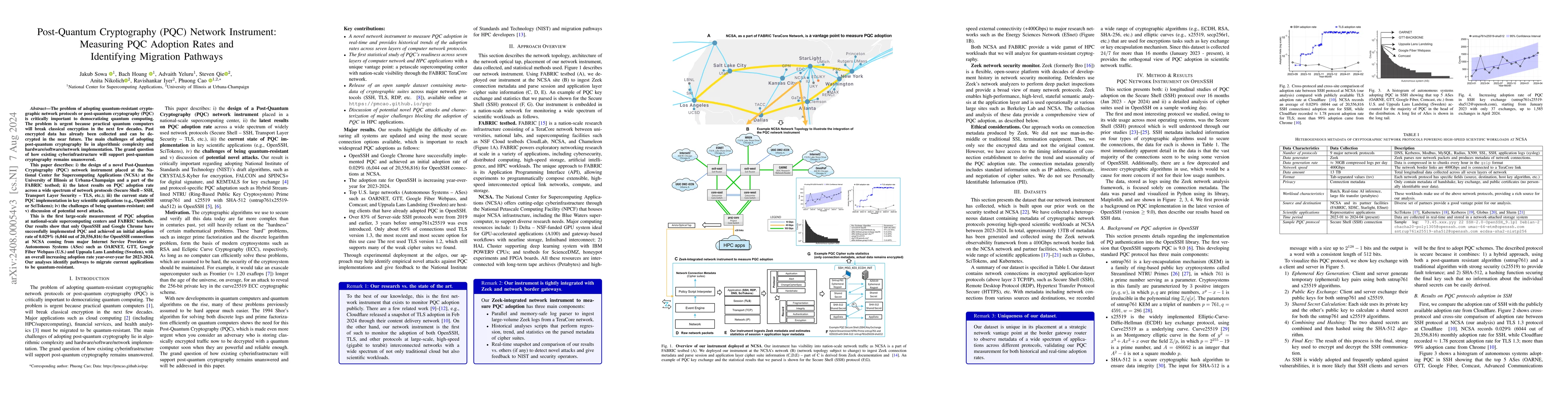 Thumbnail for Post-Quantum Cryptography (PQC) Network Instrument: Measuring PQC
  Adoption Rates and Identifying Migration Pathways