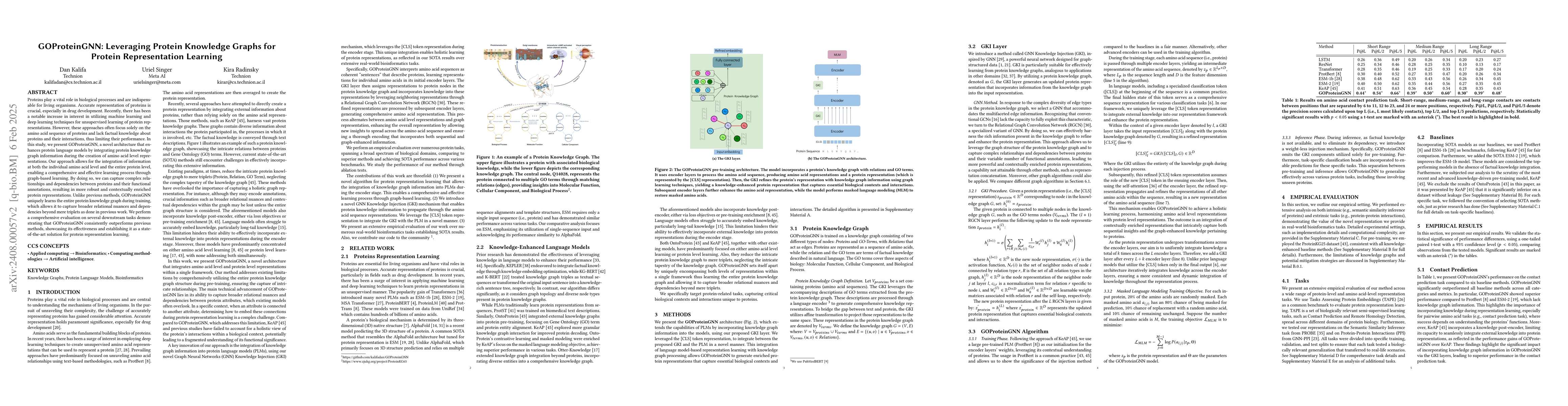 Thumbnail for GOProteinGNN: Leveraging Protein Knowledge Graphs for Protein
  Representation Learning
