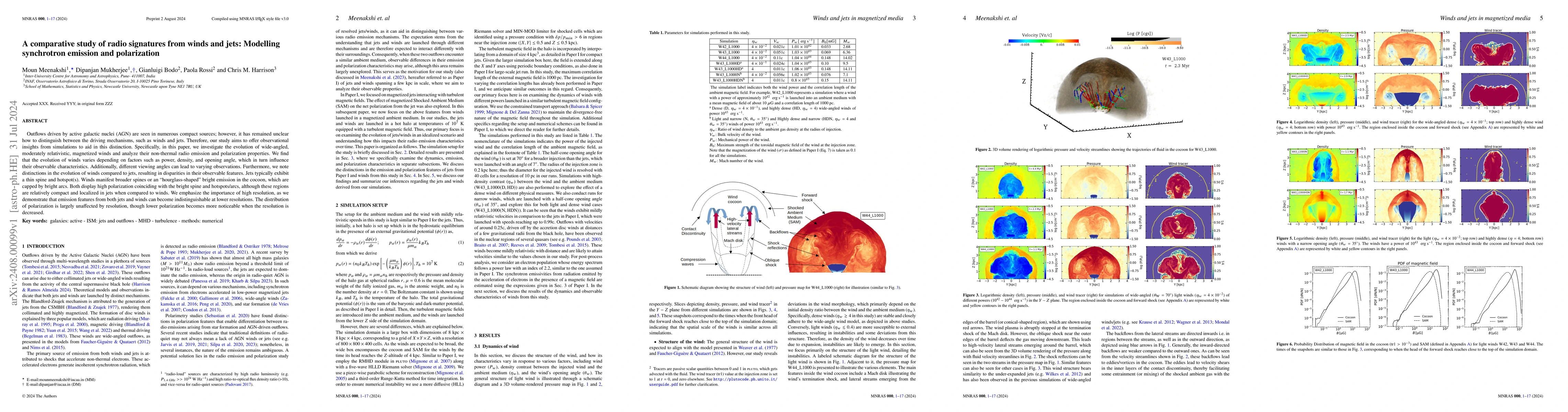 Thumbnail for A comparative study of radio signatures from winds and jets: Modelling
  synchrotron emission and polarization
