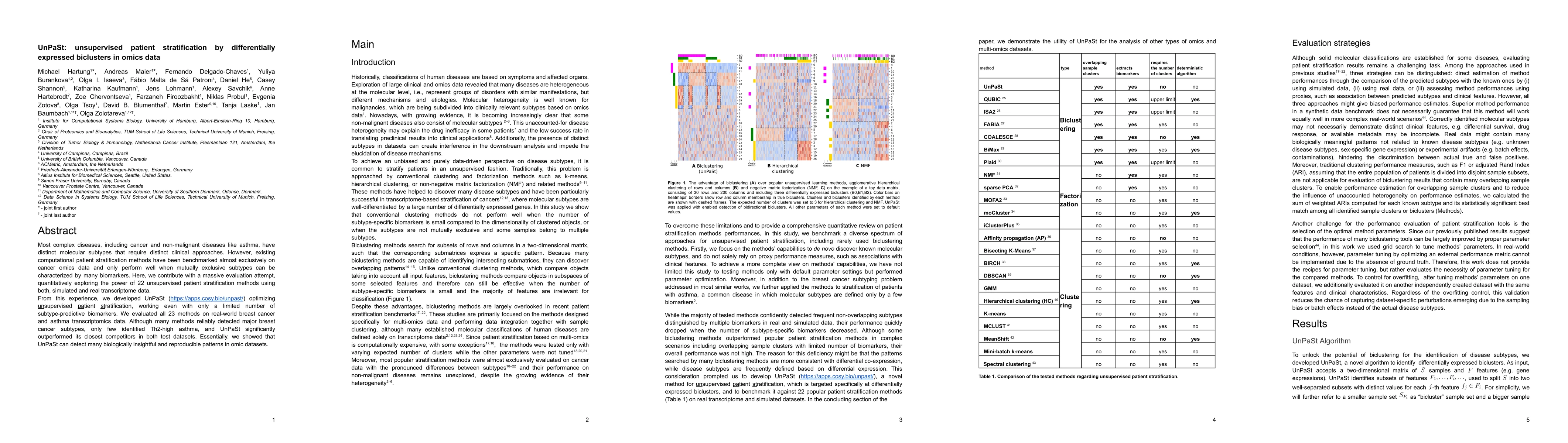 Thumbnail for UnPaSt: unsupervised patient stratification by differentially expressed
  biclusters in omics data