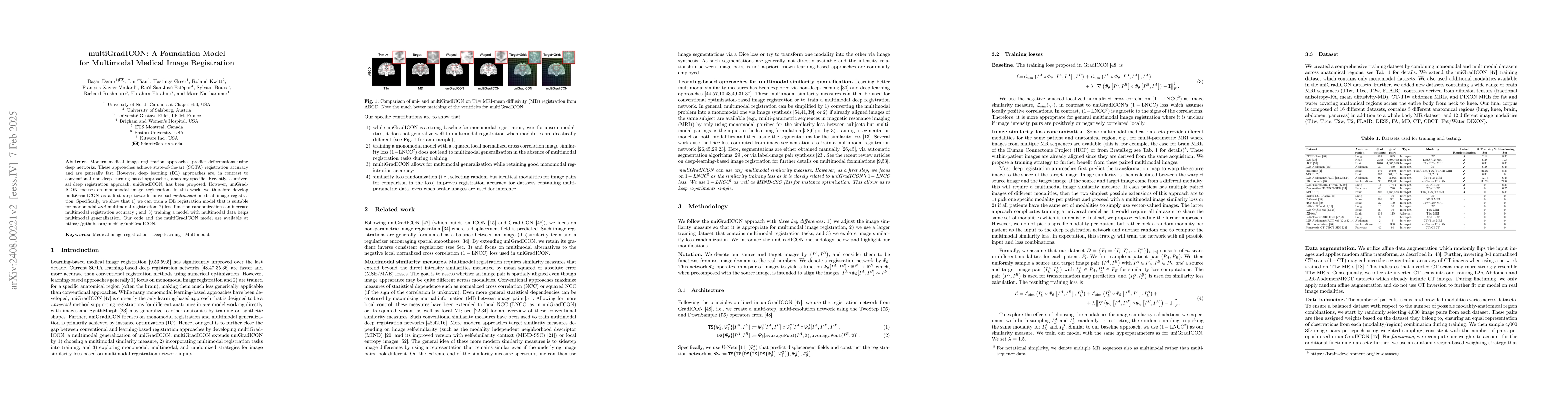 Thumbnail for multiGradICON: A Foundation Model for Multimodal Medical Image
  Registration