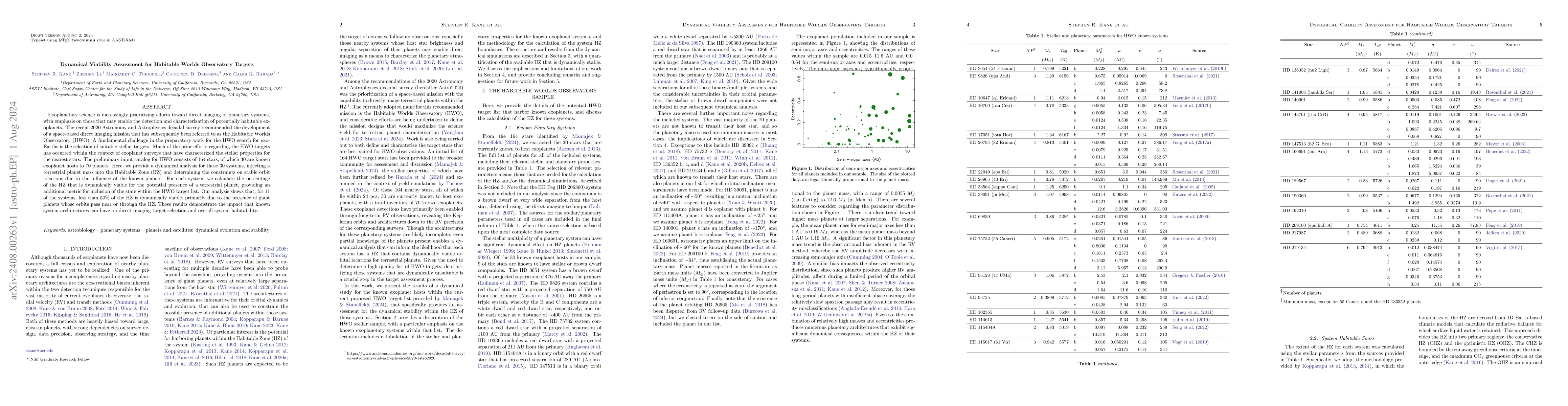 Thumbnail for Dynamical Viability Assessment for Habitable Worlds Observatory Targets