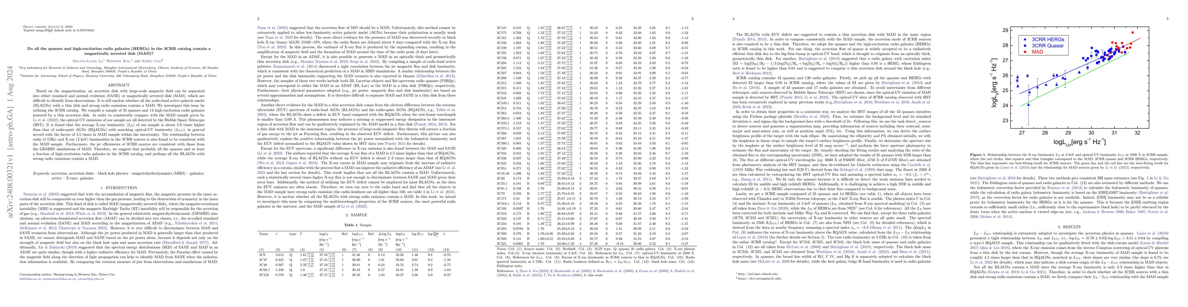 Thumbnail for Do all the quasars and high-excitation radio galaxies (HERGs) in the
  3CRR catalog contain a magnetically arrested disk (MAD)?