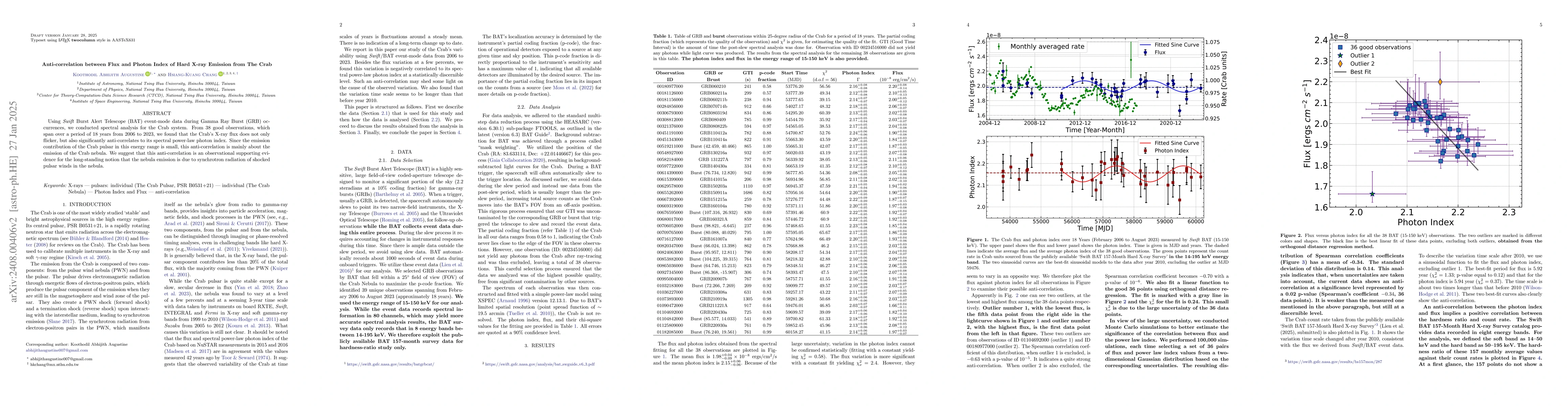 Thumbnail for Anti-correlation between Flux and Photon Index of Hard X-ray Emission
  from The Crab