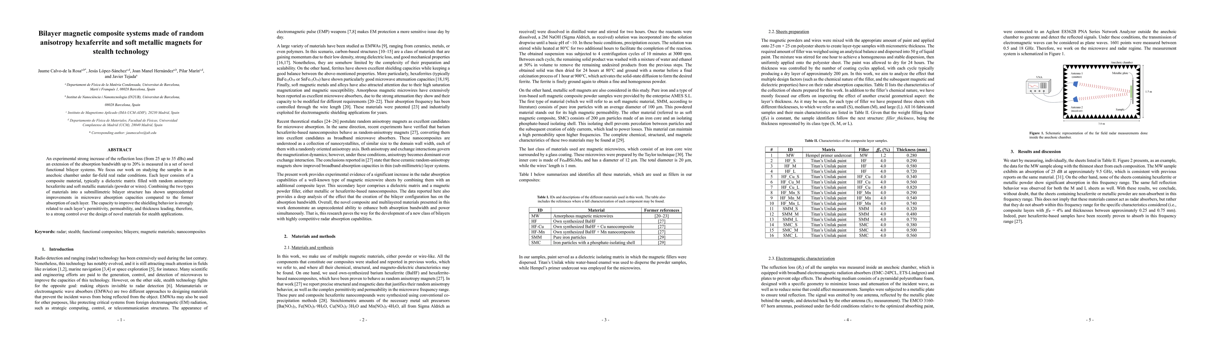 Thumbnail for Radar shielding experiments by composite bilayer magnetic systems