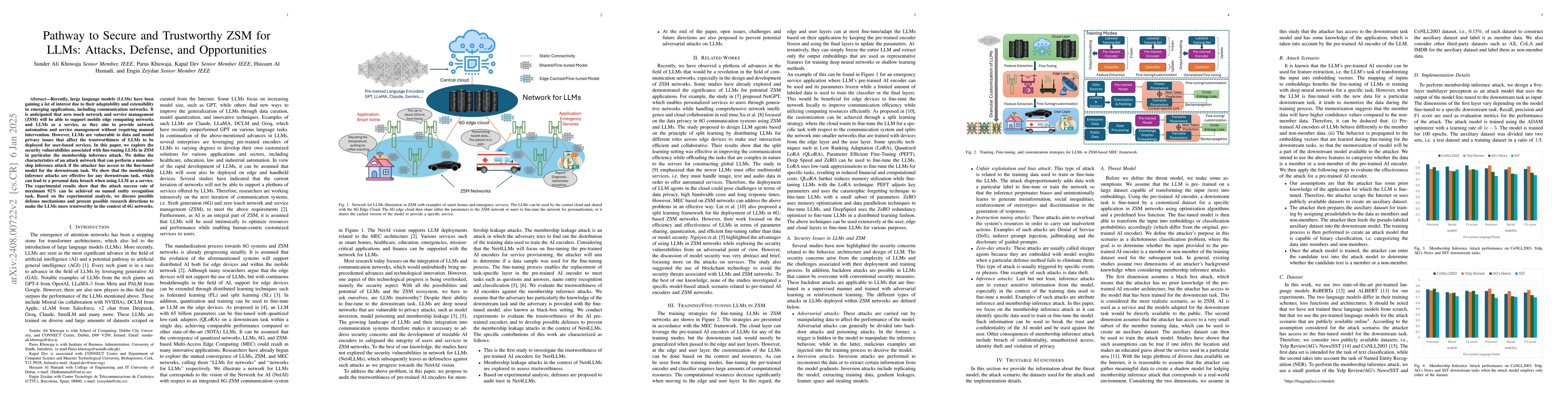 Thumbnail for Pathway to Secure and Trustworthy 6G for LLMs: Attacks, Defense, and
  Opportunities