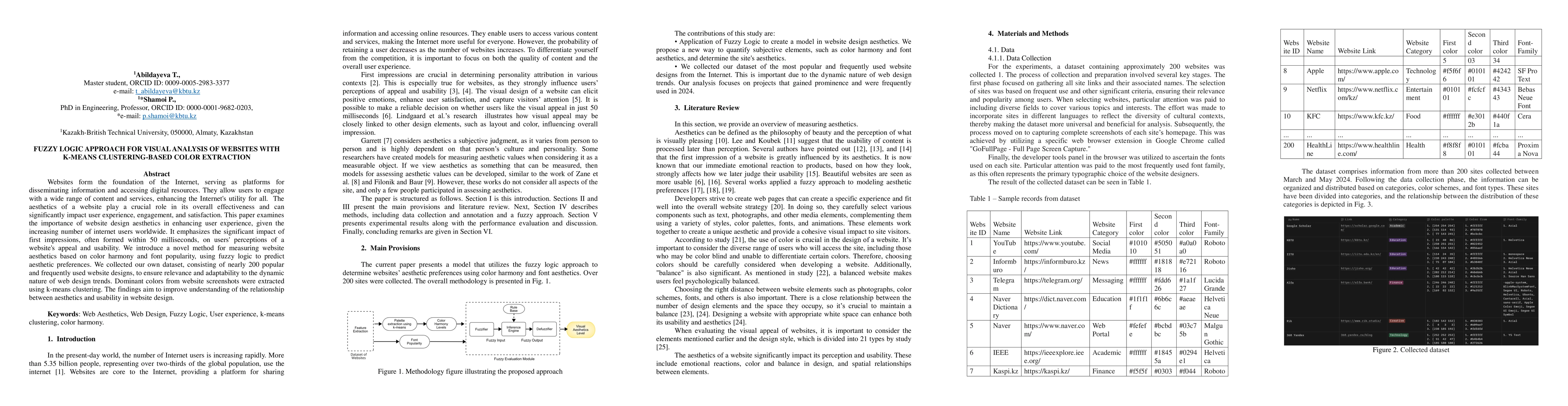 Thumbnail for Fuzzy Logic Approach For Visual Analysis Of Websites With K-means
  Clustering-based Color Extraction