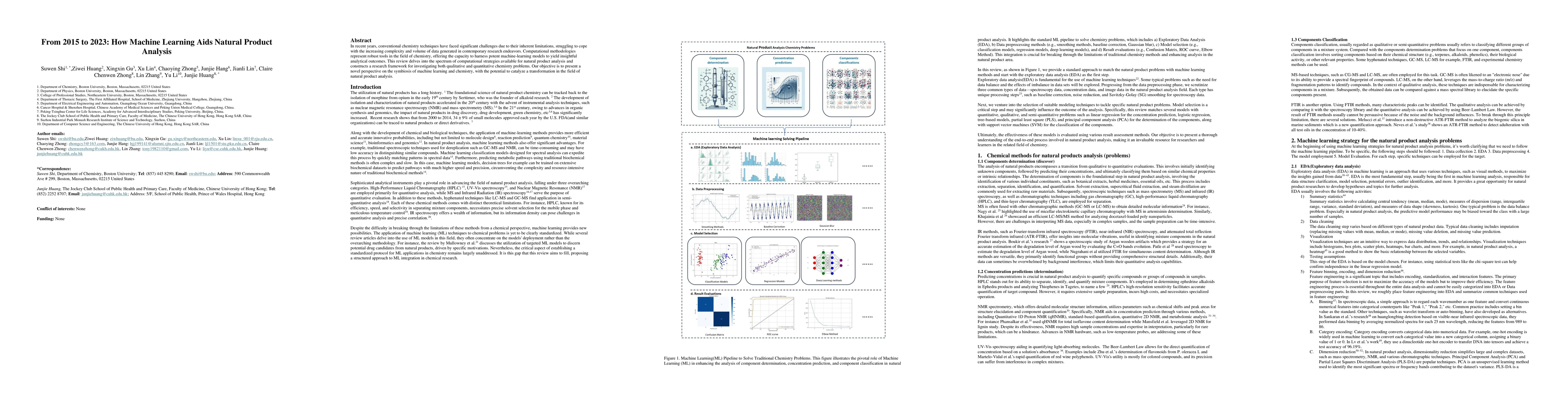 Thumbnail for From 2015 to 2023: How Machine Learning Aids Natural Product Analysis