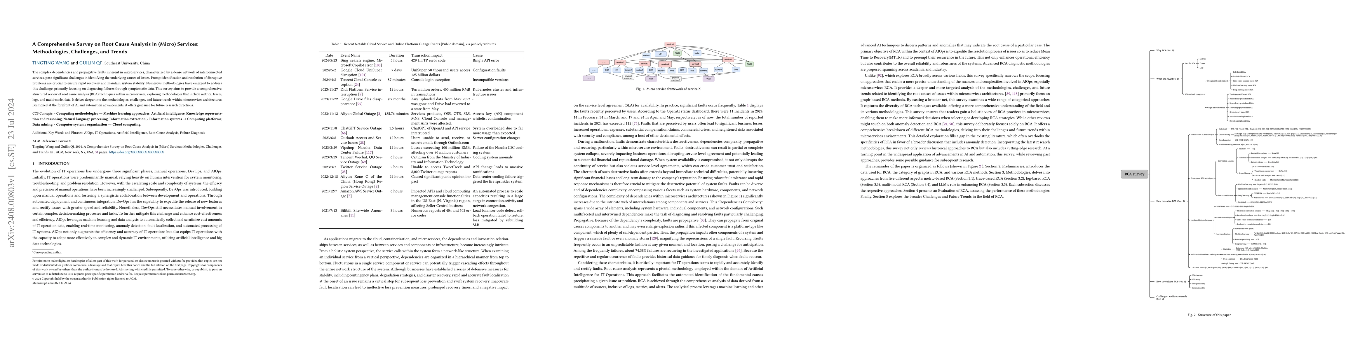 Thumbnail for A Comprehensive Survey on Root Cause Analysis in (Micro) Services:
  Methodologies, Challenges, and Trends