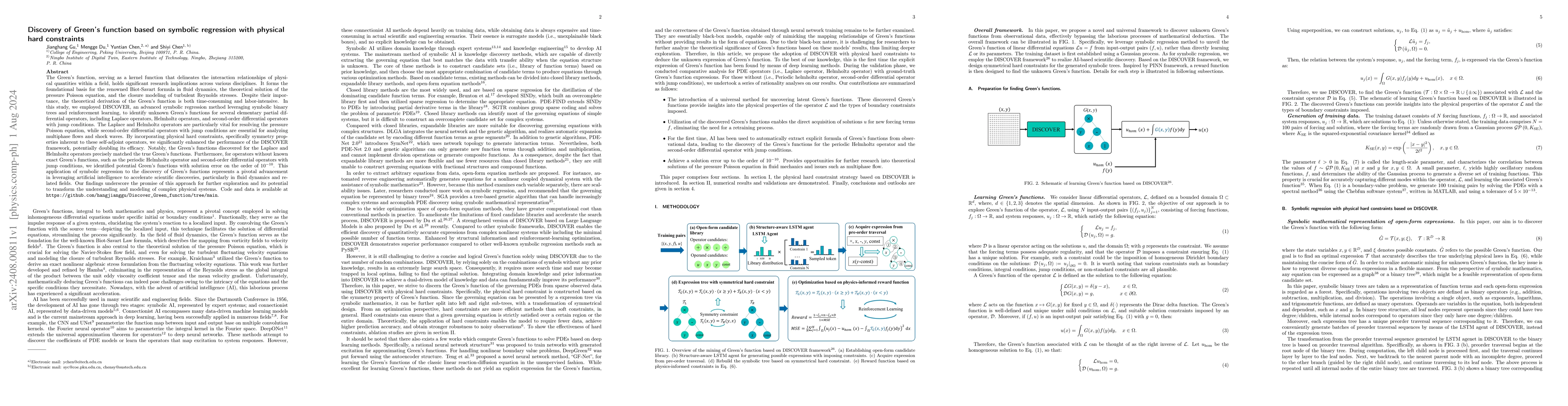 Thumbnail for Discovery of Green's function based on symbolic regression with physical
  hard constraints