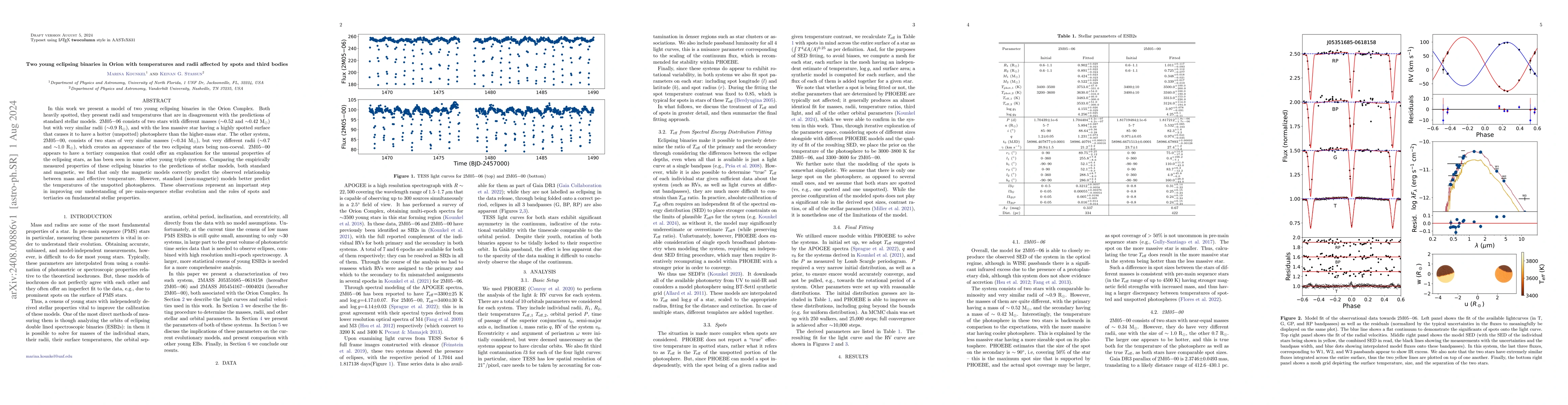 Thumbnail for Two young eclipsing binaries in Orion with temperatures and radii
  affected by spots and third bodies