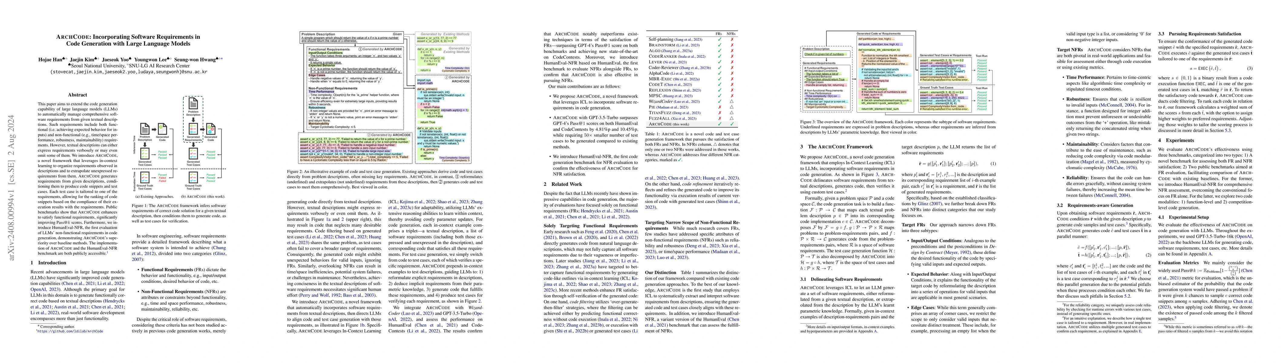 Thumbnail for ArchCode: Incorporating Software Requirements in Code Generation with
  Large Language Models