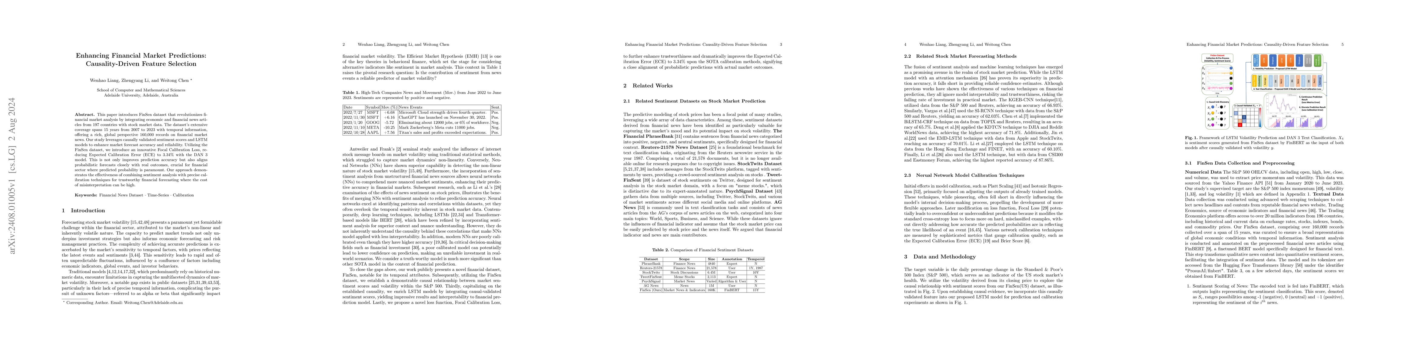 Thumbnail for Enhancing Financial Market Predictions: Causality-Driven Feature
  Selection
