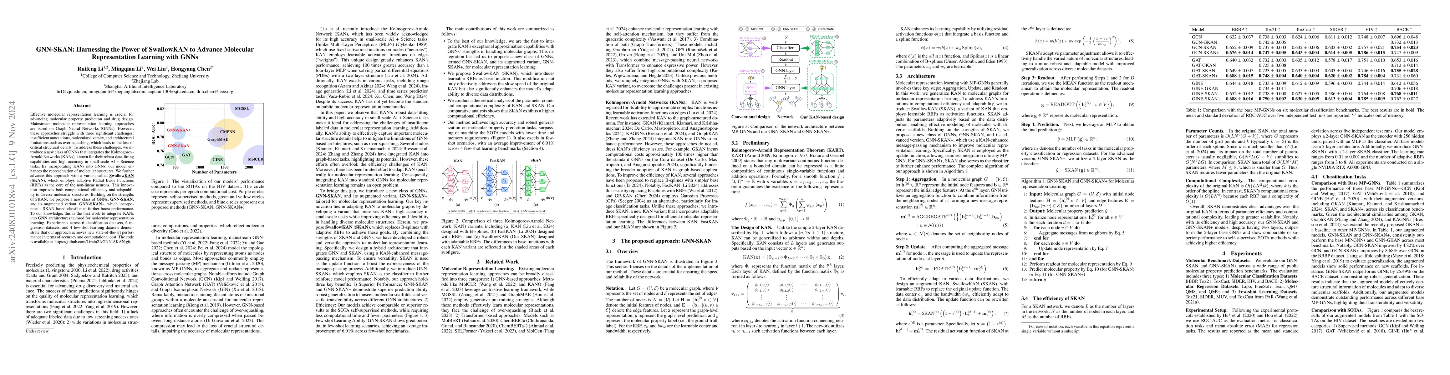 Thumbnail for GNN-MolKAN: Harnessing the Power of KAN to Advance Molecular
  Representation Learning with GNNs
