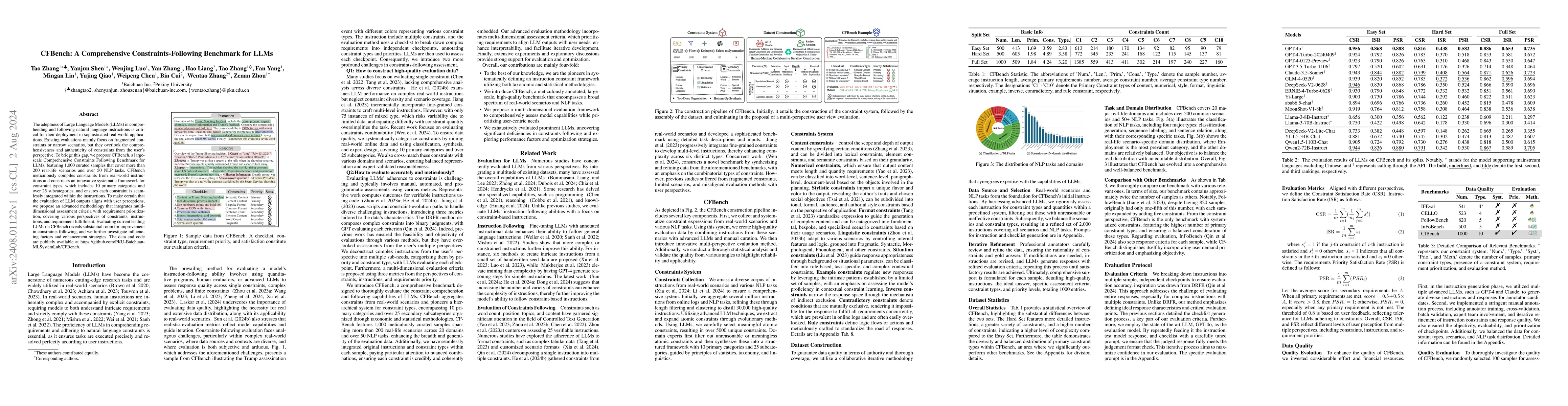 Thumbnail for CFBench: A Comprehensive Constraints-Following Benchmark for LLMs