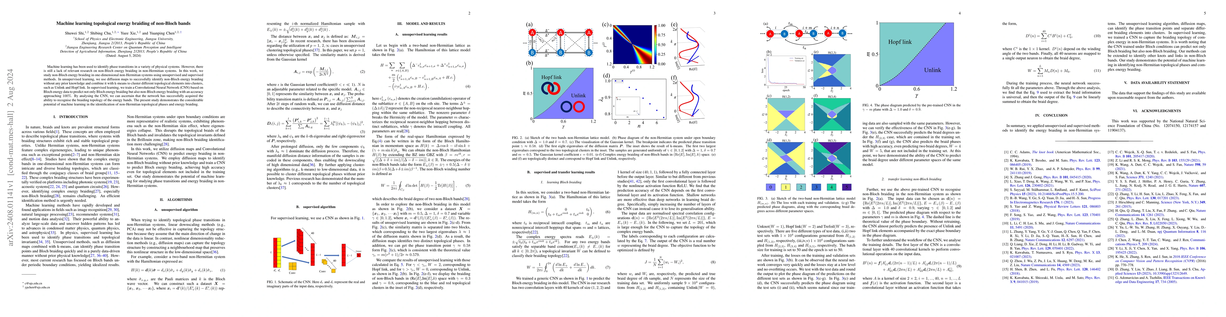 Thumbnail for Machine learning topological energy braiding of non-Bloch bands