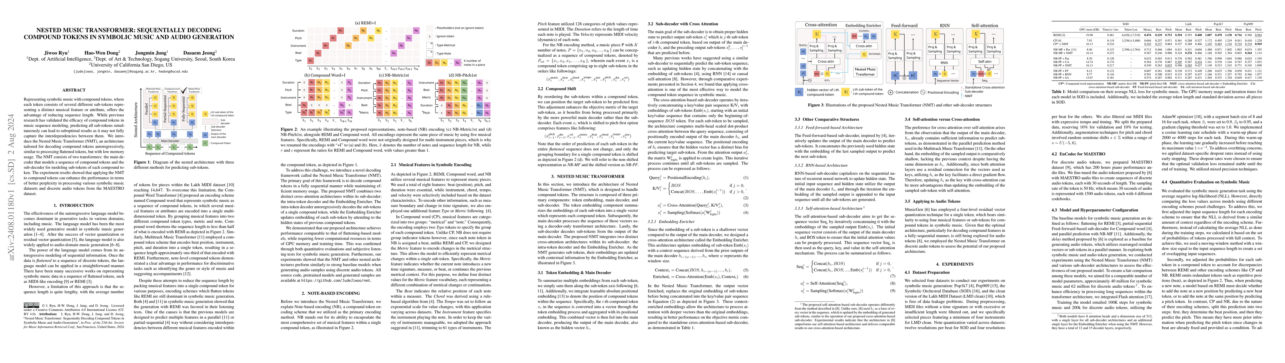 Thumbnail for Nested Music Transformer: Sequentially Decoding Compound Tokens in
  Symbolic Music and Audio Generation