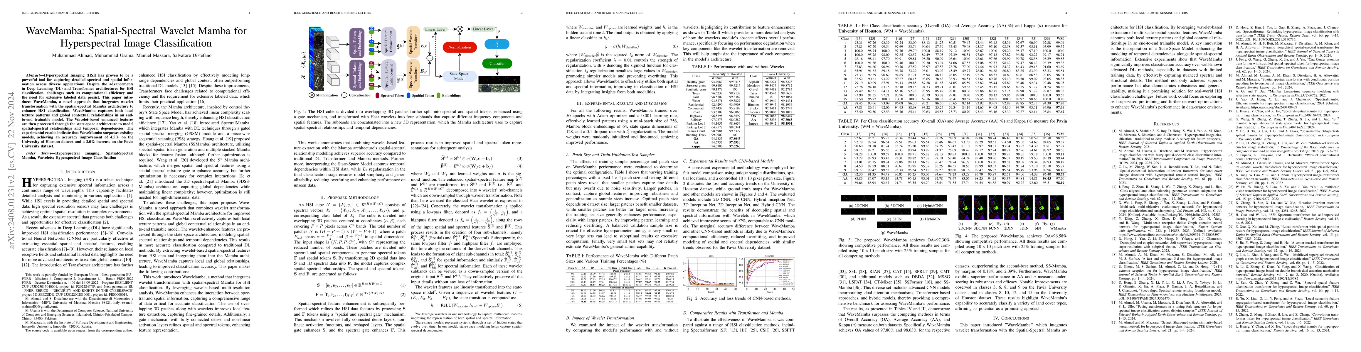 Thumbnail for WaveMamba: Spatial-Spectral Wavelet Mamba for Hyperspectral Image
  Classification