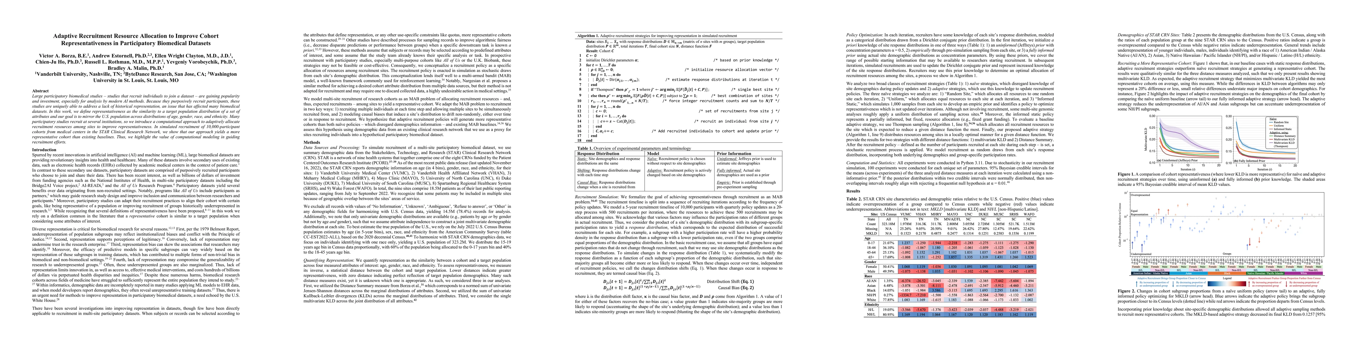 Thumbnail for Adaptive Recruitment Resource Allocation to Improve Cohort
  Representativeness in Participatory Biomedical Datasets