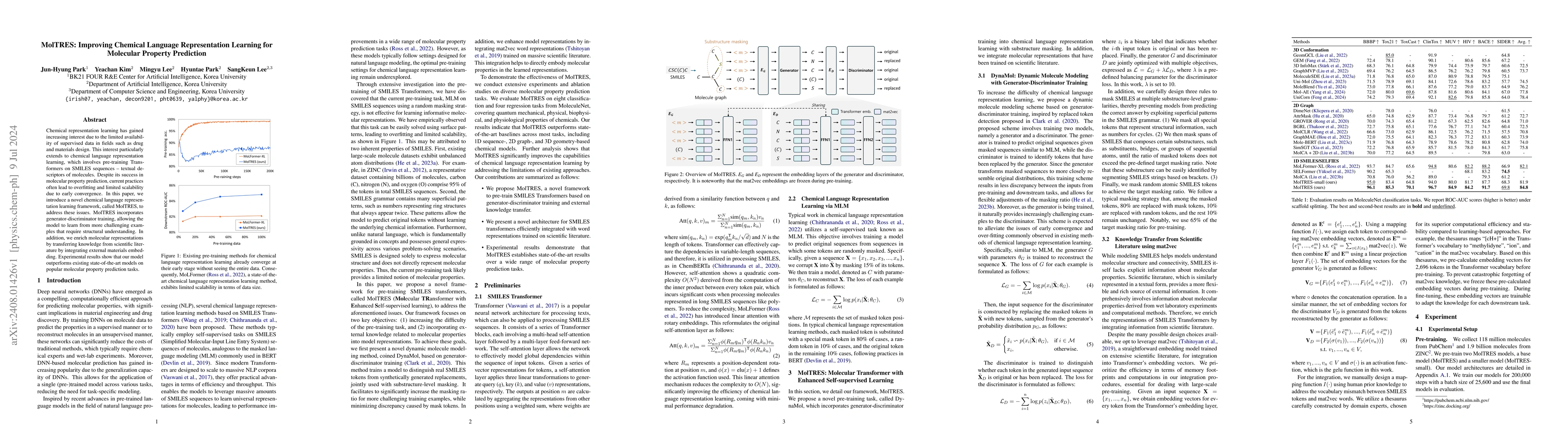 Thumbnail for MolTRES: Improving Chemical Language Representation Learning for
  Molecular Property Prediction