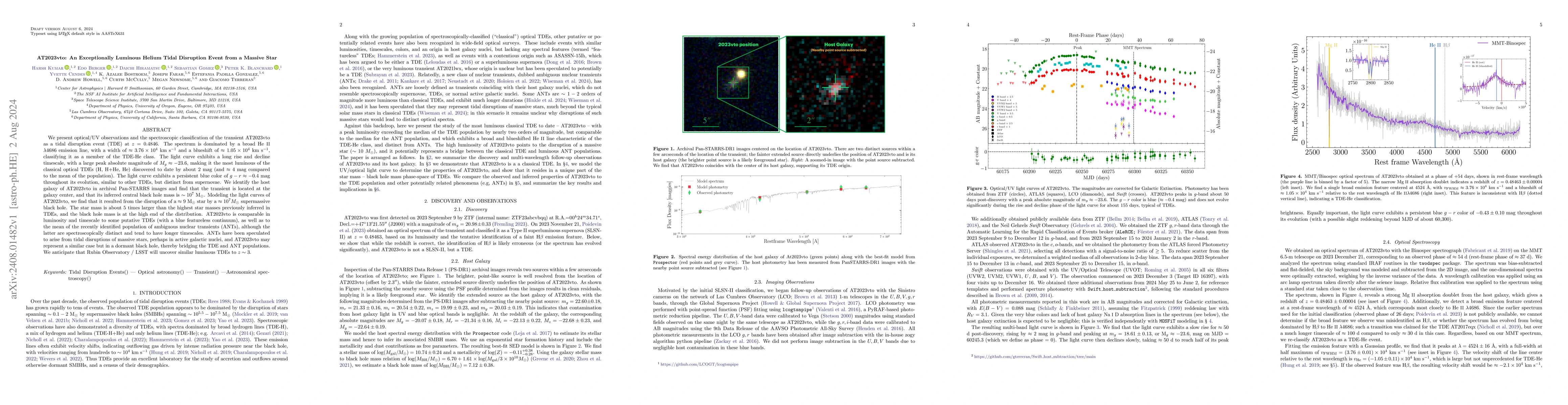Thumbnail for AT2023vto: An Exceptionally Luminous Helium Tidal Disruption Event from
  a Massive Star