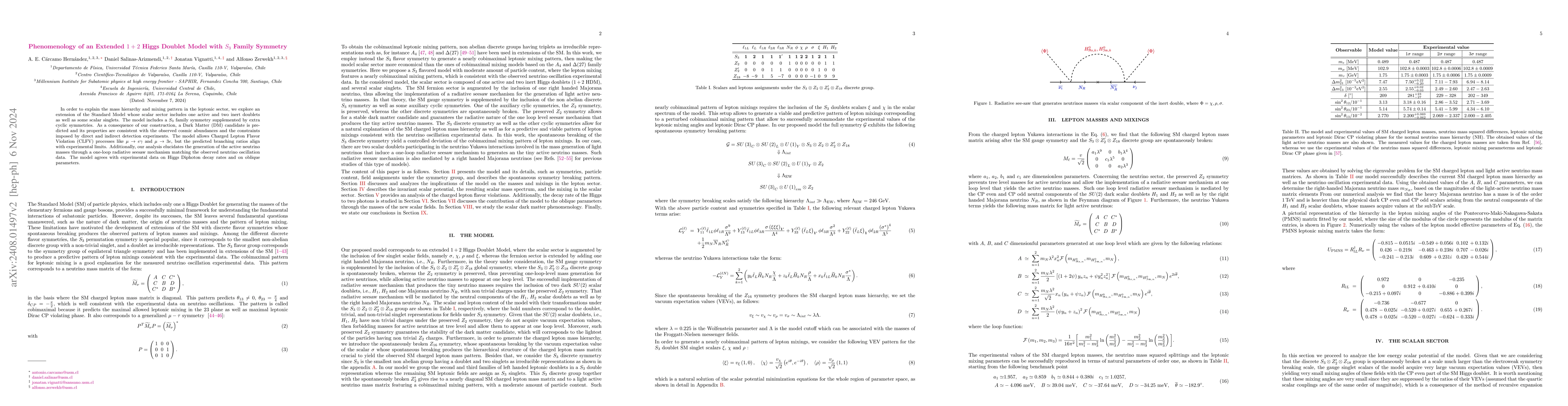 Thumbnail for Phenomenology of an Extended $1+2$ Higgs Doublet Model with $S_3$ Family
  Symmetry