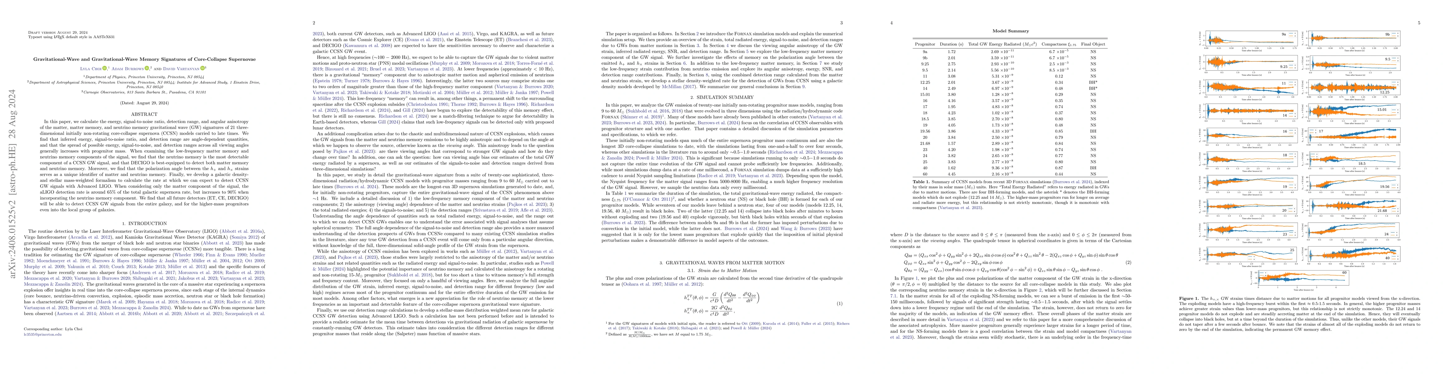 Thumbnail for Gravitational-Wave and Gravitational-Wave Memory Signatures of
  Core-Collapse Supernovae