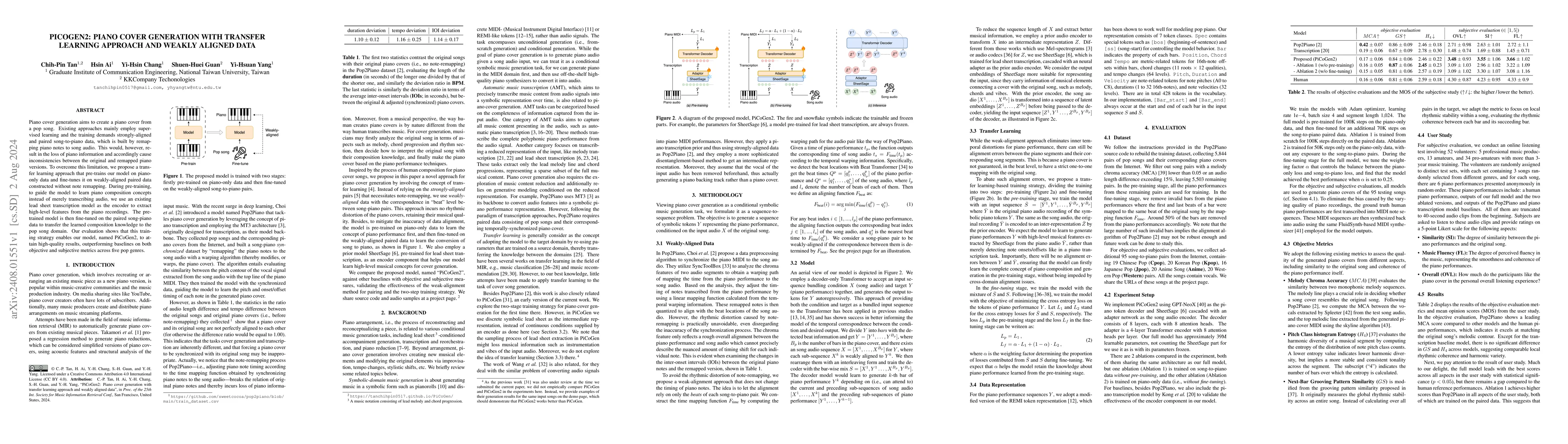 Thumbnail for PiCoGen2: Piano cover generation with transfer learning approach and
  weakly aligned data
