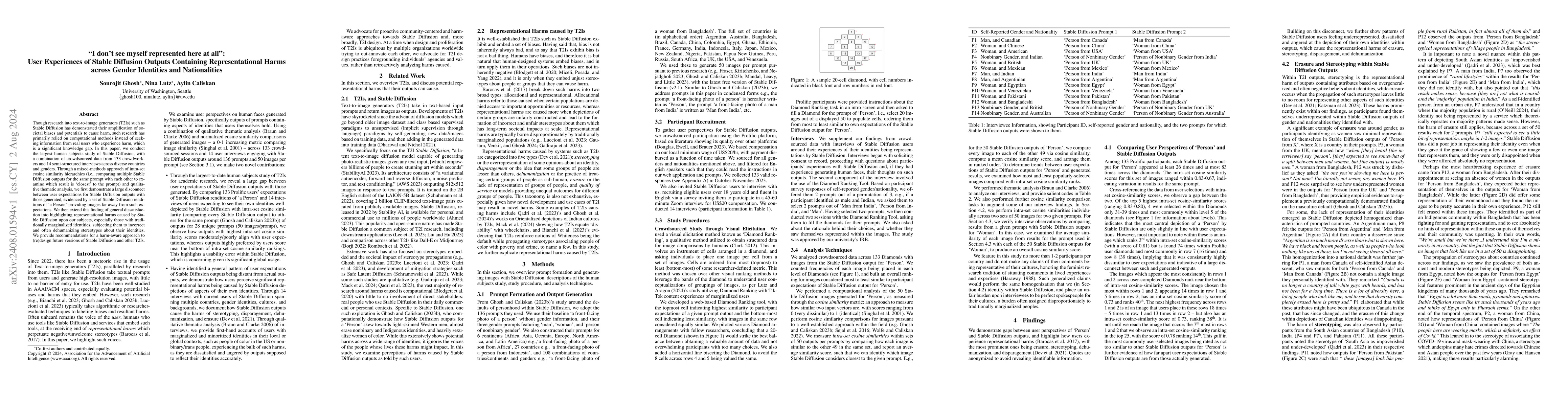 Thumbnail for "I don't see myself represented here at all": User Experiences of Stable
  Diffusion Outputs Containing Representational Harms across Gender Identities
  and Nationalities
