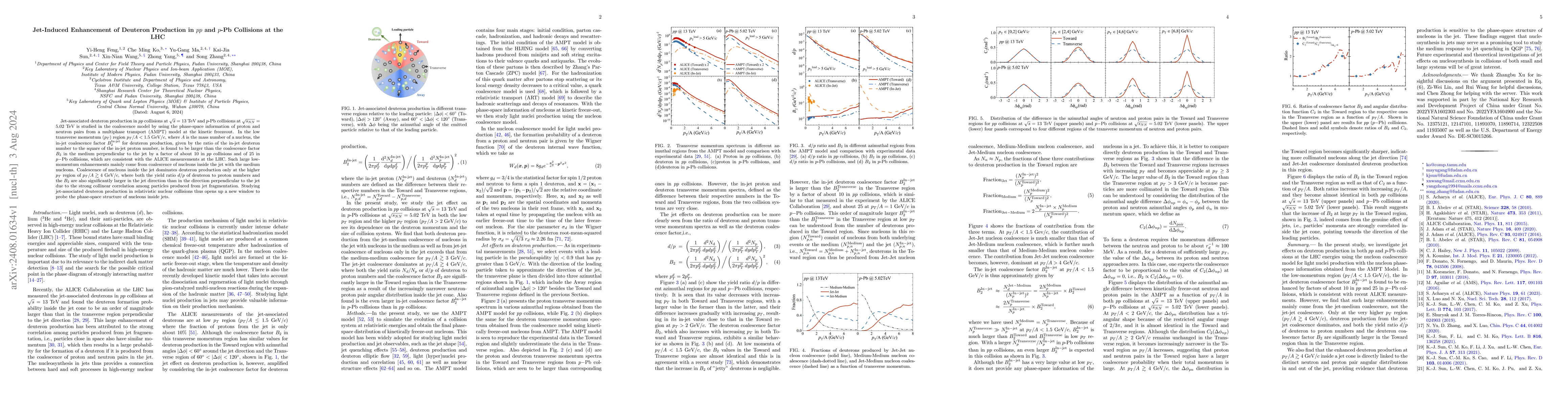 Thumbnail for Jet-Induced Enhancement of Deuteron Production in $pp$ and $p$-Pb
  Collisions at the LHC