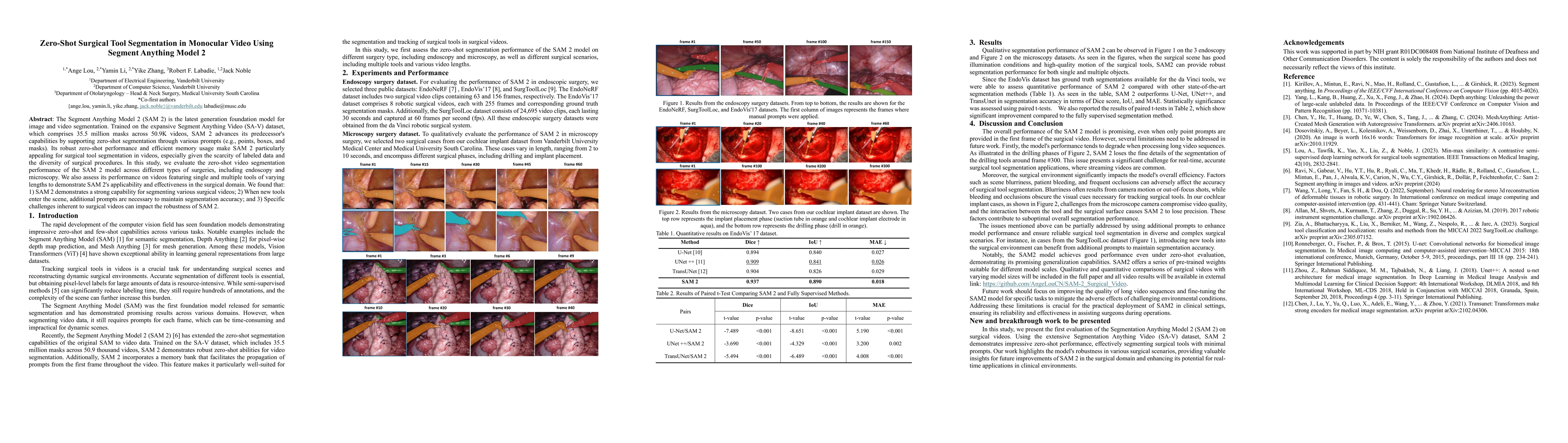 Thumbnail for Zero-Shot Surgical Tool Segmentation in Monocular Video Using Segment
  Anything Model 2