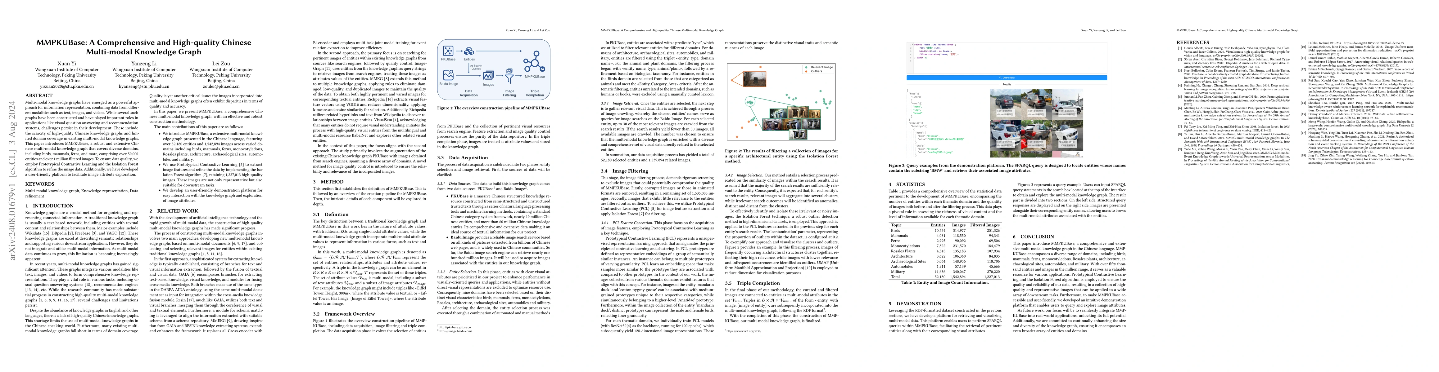 Thumbnail for MMPKUBase: A Comprehensive and High-quality Chinese Multi-modal
  Knowledge Graph