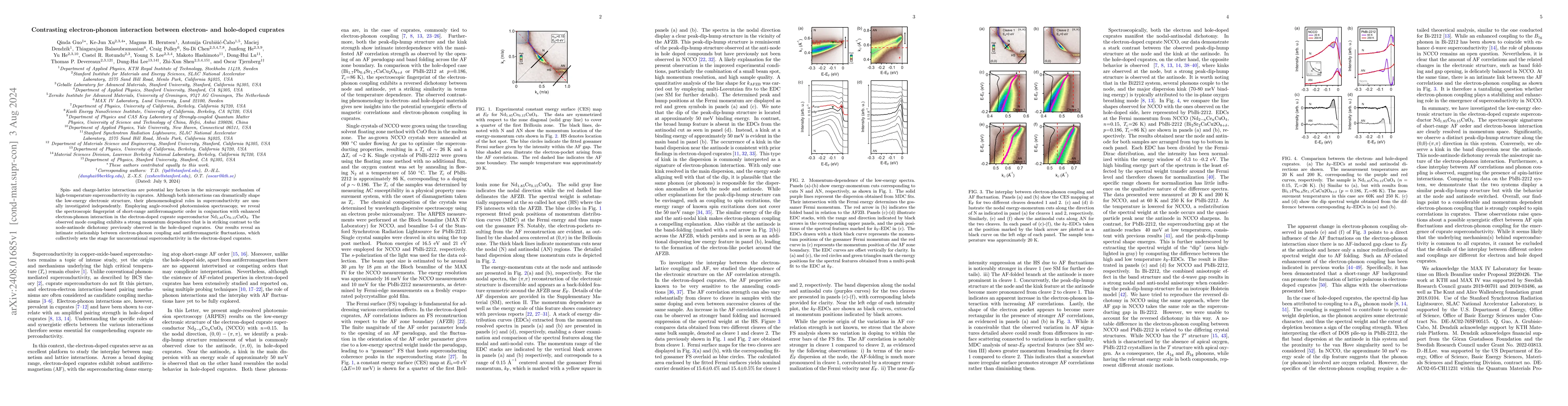 Thumbnail for Contrasting electron-phonon interaction between electron- and hole-doped
  cuprates
