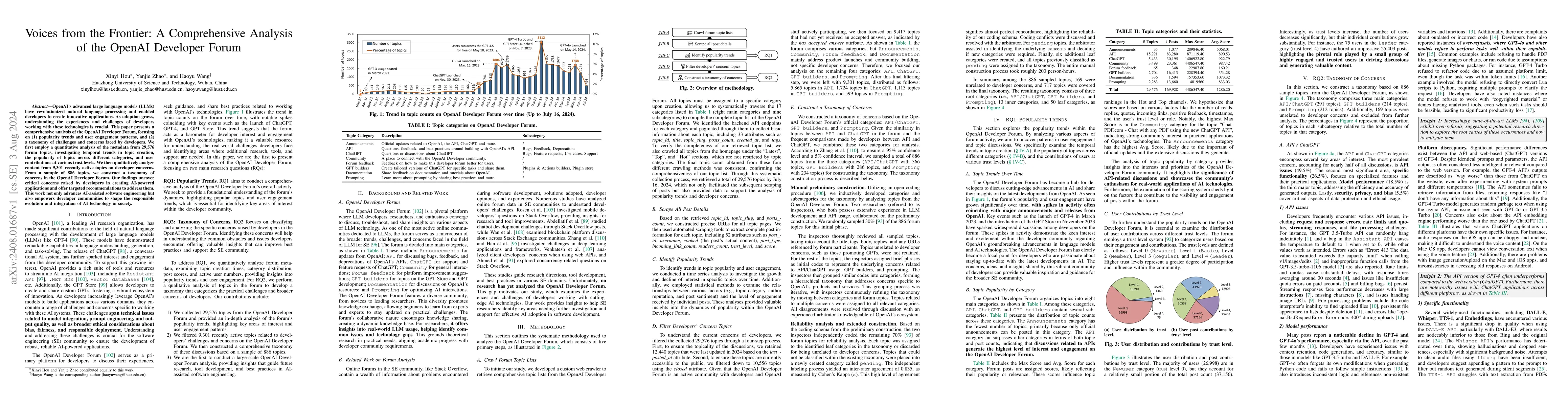 Thumbnail for Voices from the Frontier: A Comprehensive Analysis of the OpenAI
  Developer Forum