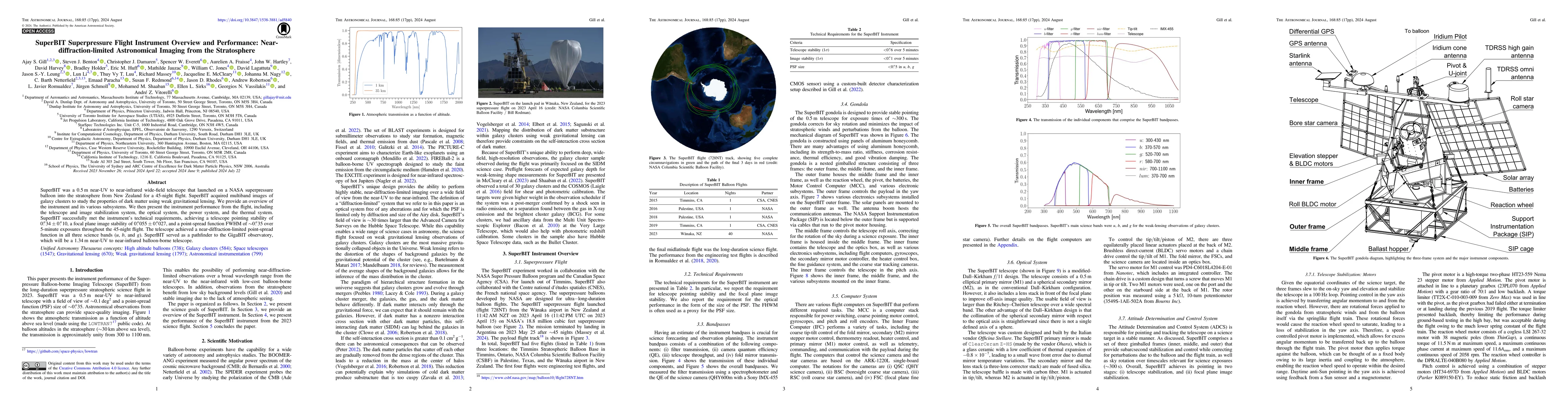 Thumbnail for SuperBIT Superpressure Flight Instrument Overview and Performance: Near
  diffraction-limited Astronomical Imaging from the Stratosphere