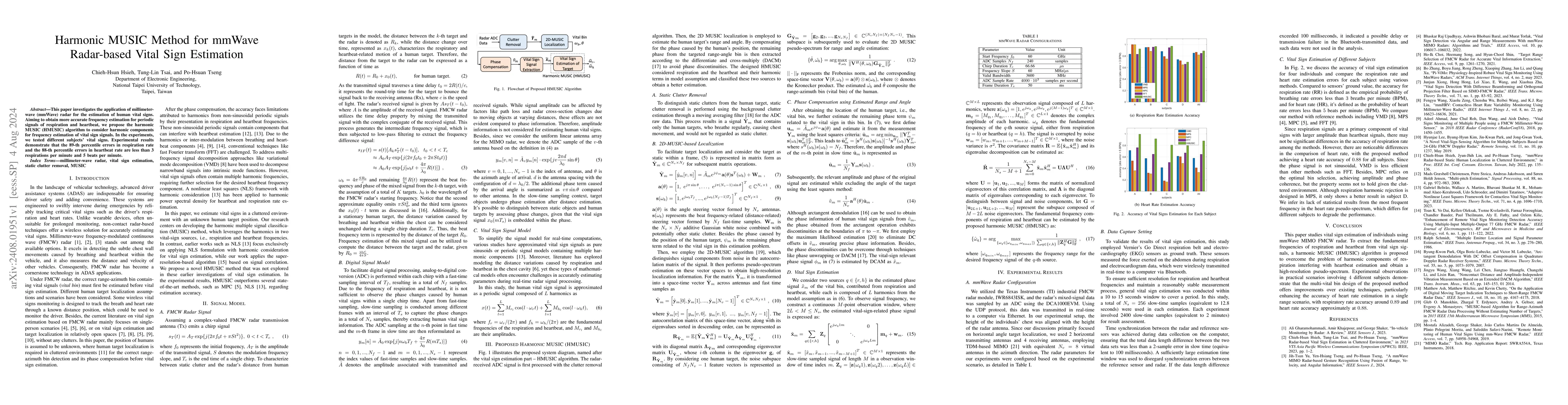 Thumbnail for Harmonic MUSIC Method for mmWave Radar-based Vital Sign Estimation