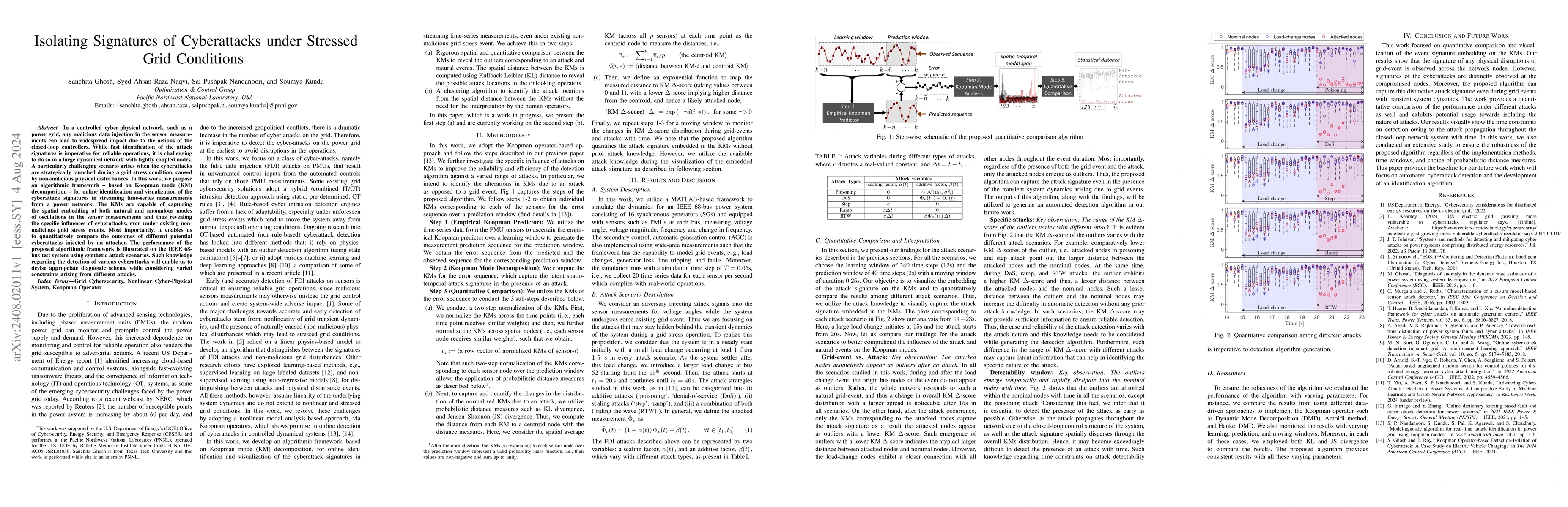 Thumbnail for Isolating Signatures of Cyberattacks under Stressed Grid Conditions