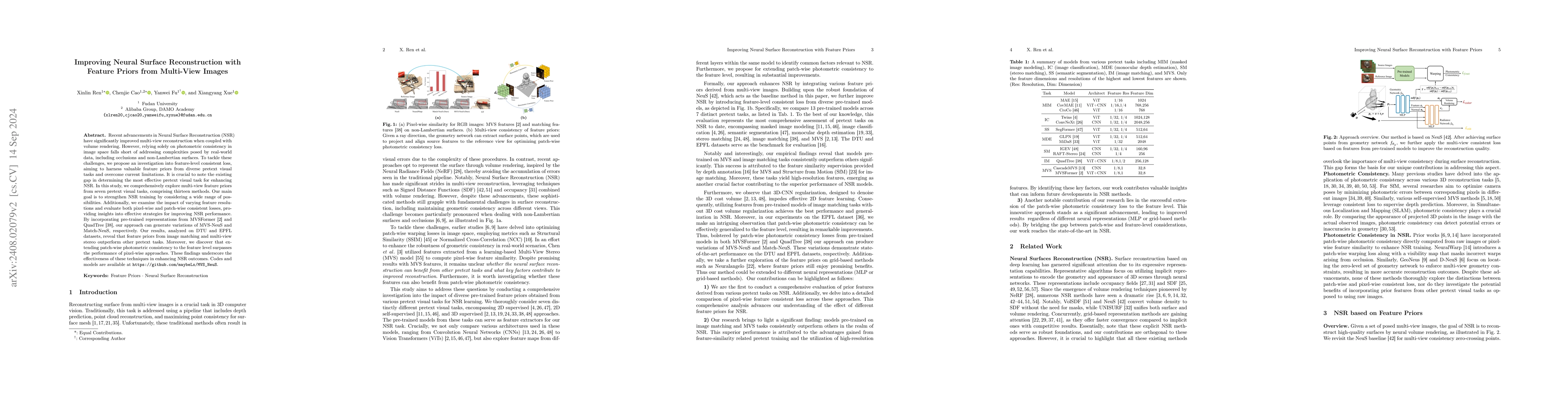 Thumbnail for Improving Neural Surface Reconstruction with Feature Priors from
  Multi-View Image