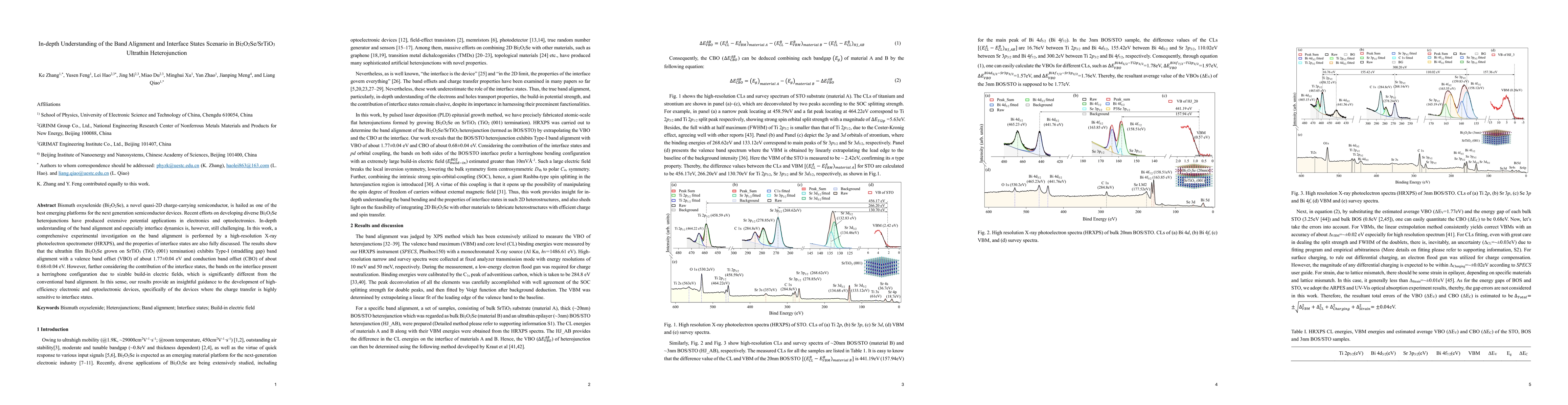 Thumbnail for In-depth Understanding of the Band Alignment and Interface States
  Scenario in Bi$_2$O$_2$Se/SrTiO$_3$ Ultrathin Heterojunction