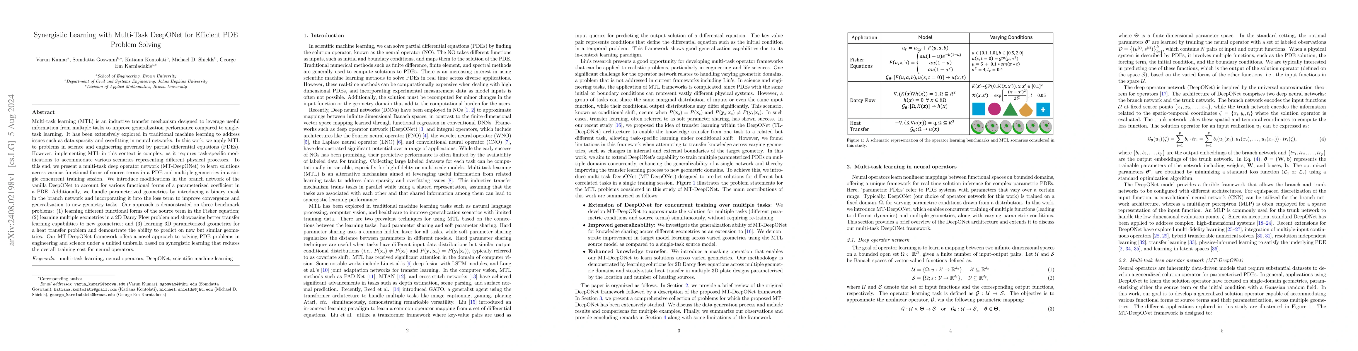 Thumbnail for Synergistic Learning with Multi-Task DeepONet for Efficient PDE Problem
  Solving