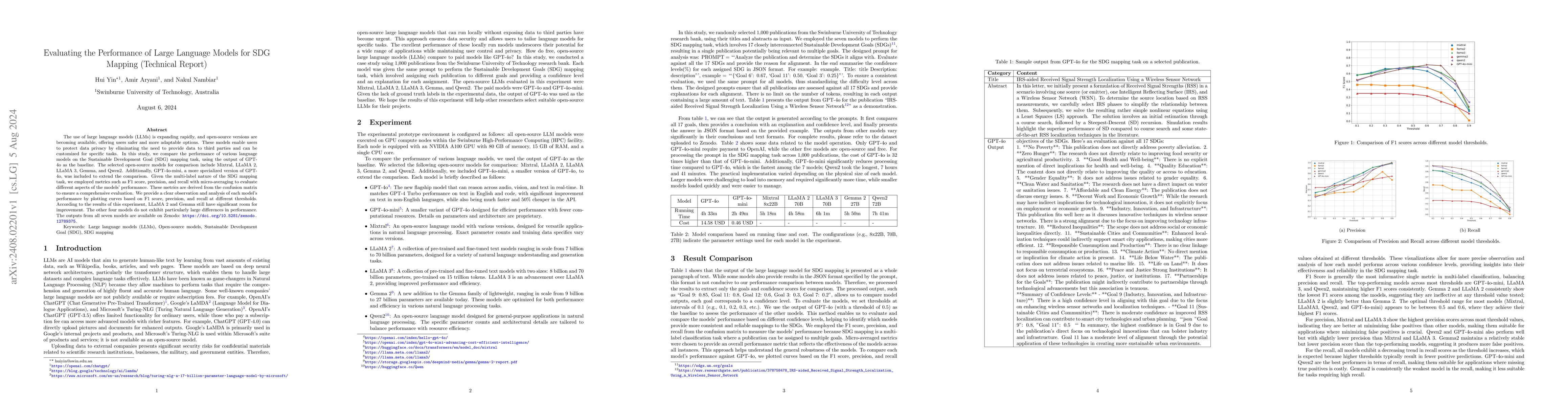 Thumbnail for Evaluating the Performance of Large Language Models for SDG Mapping
  (Technical Report)