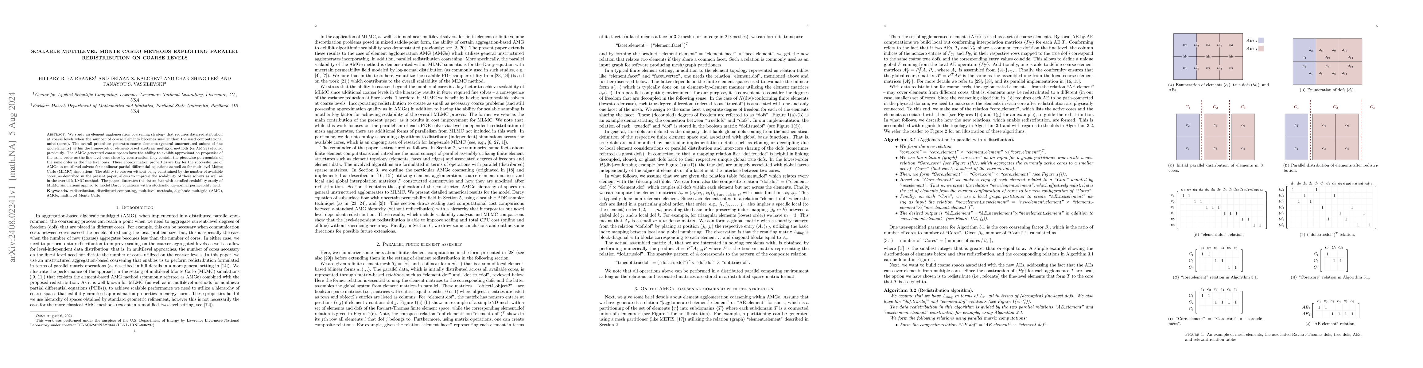 Thumbnail for Scalable Multilevel Monte Carlo Methods Exploiting Parallel
  Redistribution on Coarse Levels