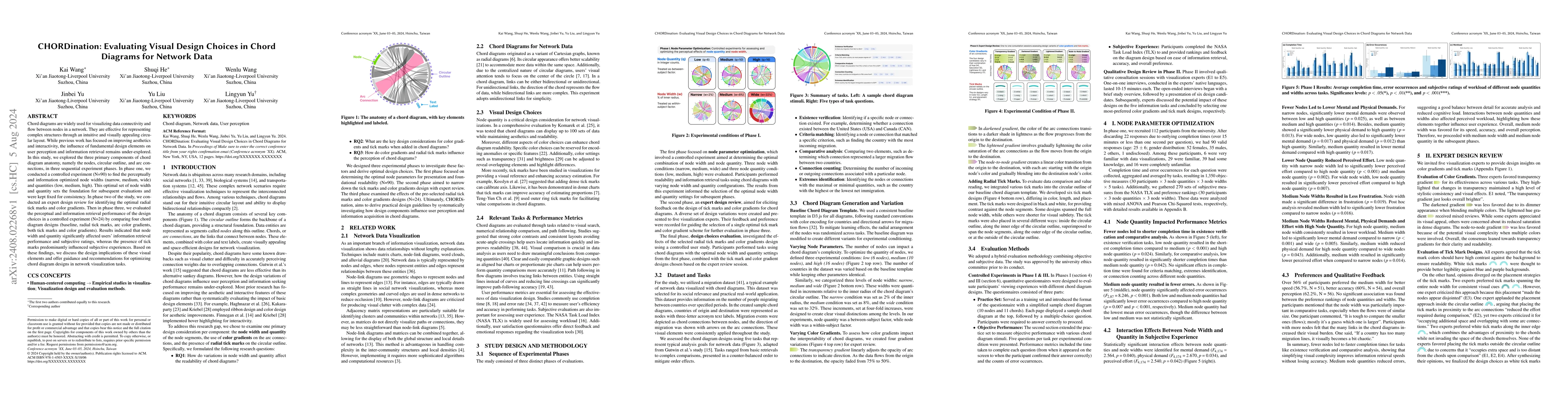 Thumbnail for CHORDination: Evaluating Visual Design Choices in Chord Diagrams for
  Network Data