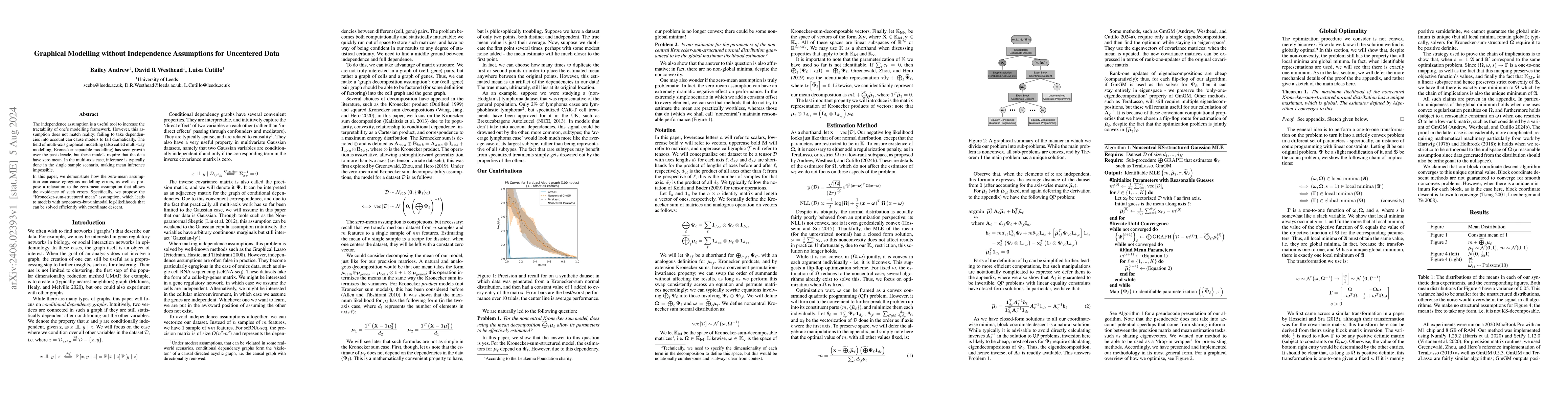 Thumbnail for Graphical Modelling without Independence Assumptions for Uncentered Data