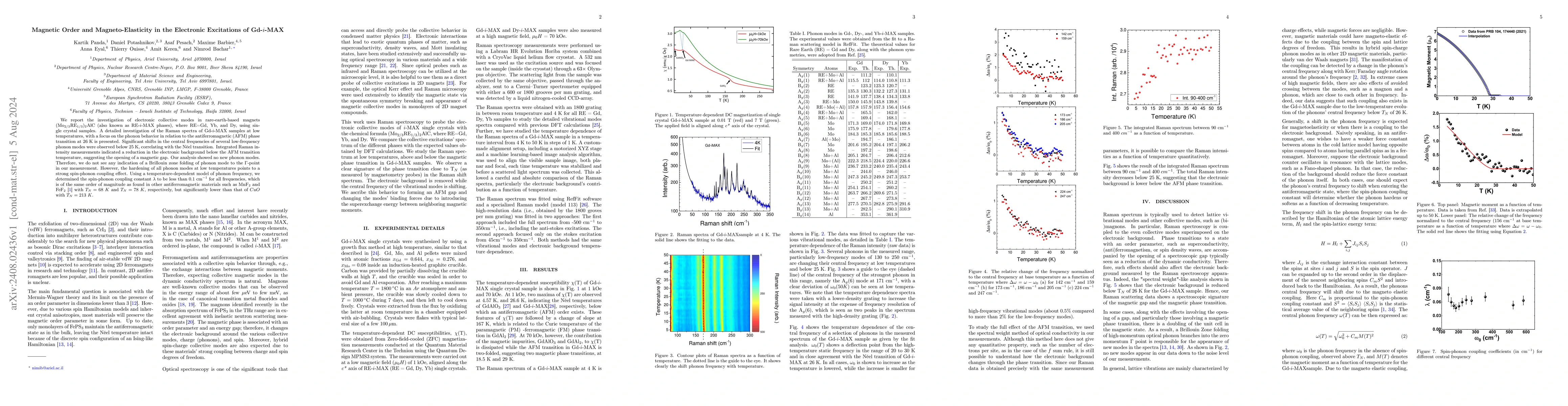 Thumbnail for Magnetic Order and Magneto-Elasticity in the Electronic Excitations of
  Gd-$i$-MAX