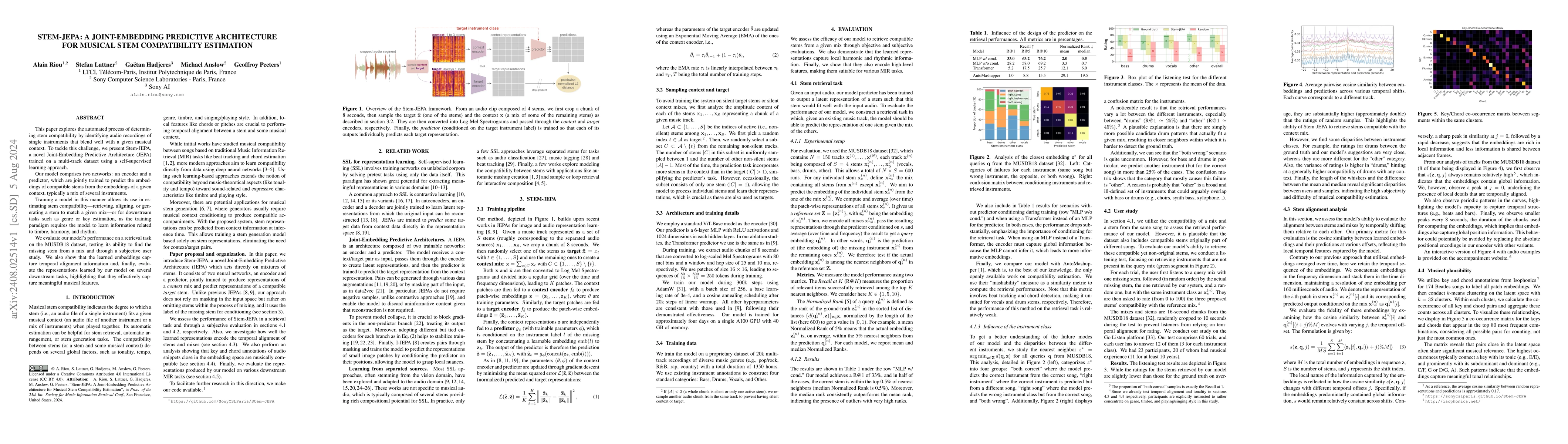 Thumbnail for Stem-JEPA: A Joint-Embedding Predictive Architecture for Musical Stem
  Compatibility Estimation