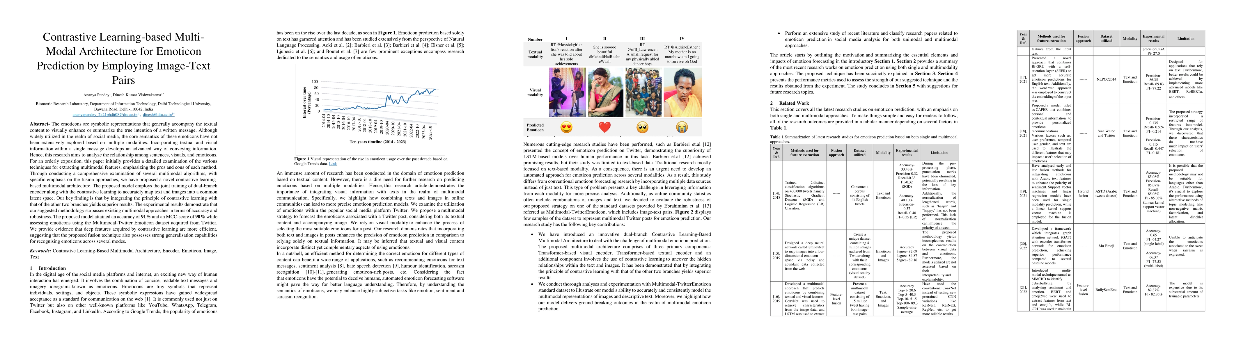 Thumbnail for Contrastive Learning-based Multi Modal Architecture for Emoticon
  Prediction by Employing Image-Text Pairs