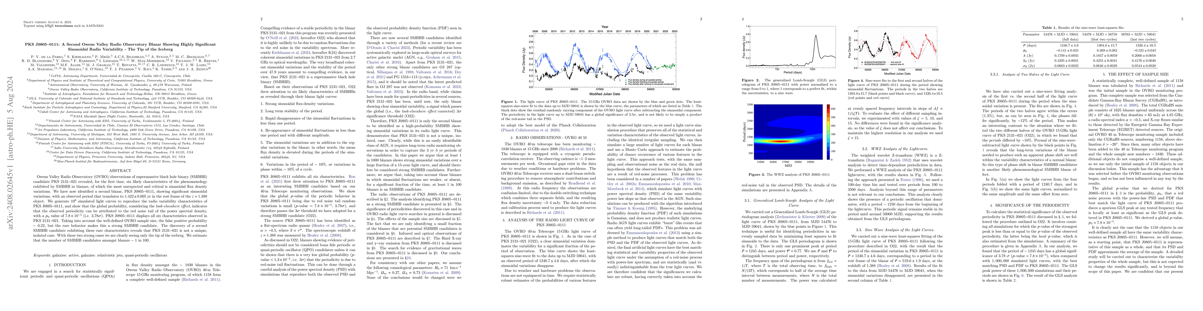 Thumbnail for PKS~J0805$-$0111: A Second Owens Valley Radio Observatory Blazar Showing
  Highly Significant Sinusoidal Radio Variability -- The Tip of the Iceberg