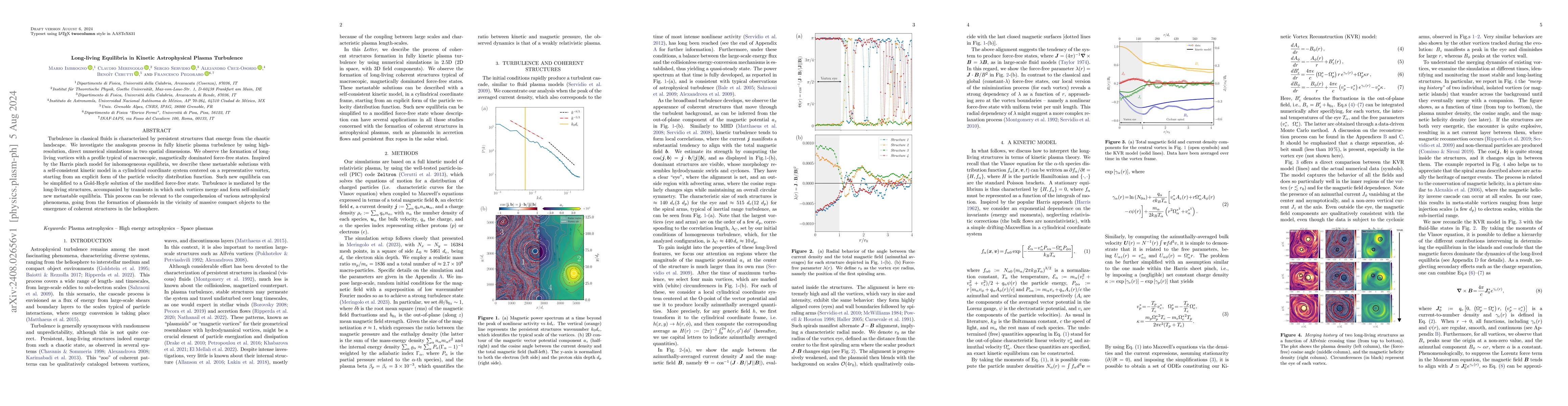Thumbnail for Long-living Equilibria in Kinetic Astrophysical Plasma Turbulence